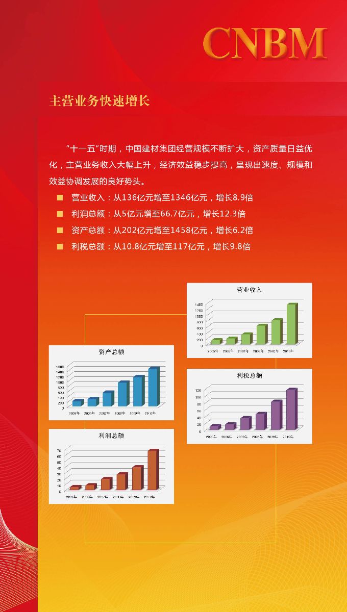 港澳新宝典正版资料库