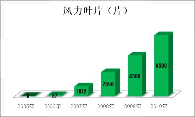 港澳新宝典正版资料库