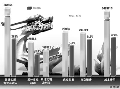 港澳新宝典正版资料库
