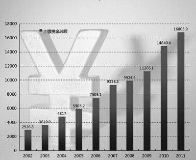 港澳新宝典正版资料库