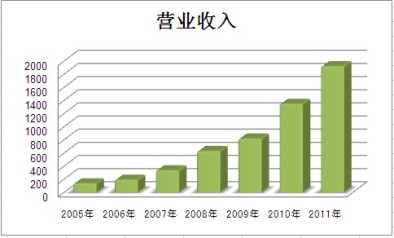 港澳新宝典正版资料库