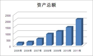 港澳新宝典正版资料库