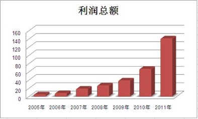 港澳新宝典正版资料库