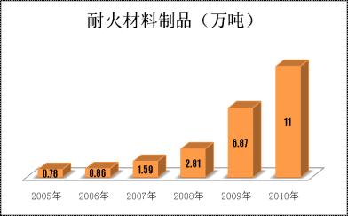 港澳新宝典正版资料库
