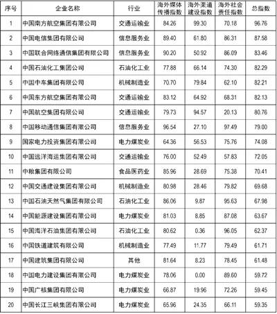港澳新宝典正版资料库