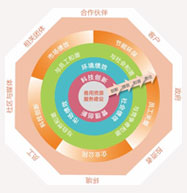港澳新宝典正版资料库